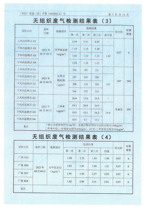 爱体育网页版（中国）有限公司官网（江苏）变压器制造有限公司验收监测报告表_50.png